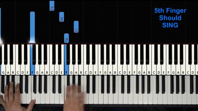 How To Play ETUDE OP 10 NO 1 (Waterfall) By Chopin (Piano Tutorial)