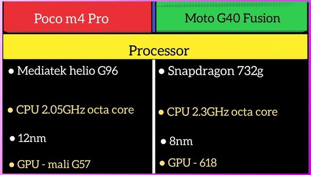 Poco m4 Pro Vs Moto G40 Fusion смотреть онлайн