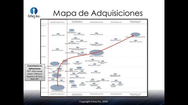 Explorando el Licenciamiento de Oracle смотреть онлайн