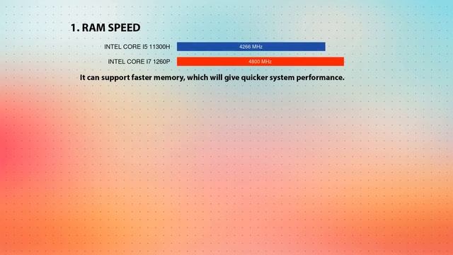 INTEL Core i5 11300H vs INTEL Core i7 1260P Technical Comparison смотреть онлайн