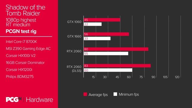 Can Nvidia's GTX 1060 6GB cope with ray tracing? | Hardware смотреть онлайн