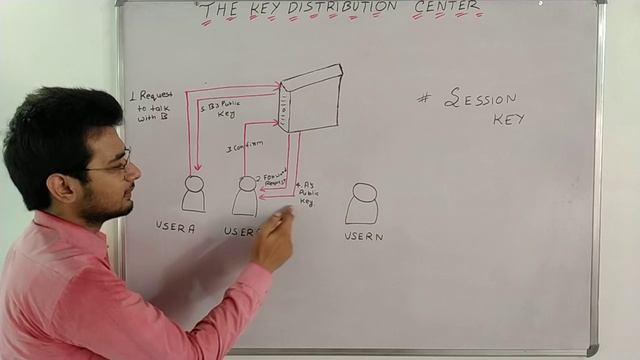 Key Distribution Center (KDC) explained in Hindi || Network security || Kerberos || Akant 360 смотреть онлайн