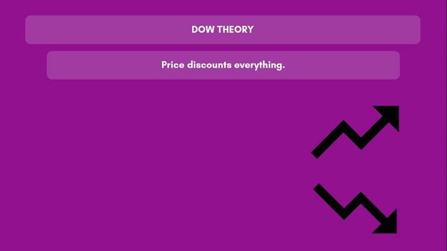 Lesson 7 - Introduction to Technical Analysis - What is Dow theory ? смотреть онлайн