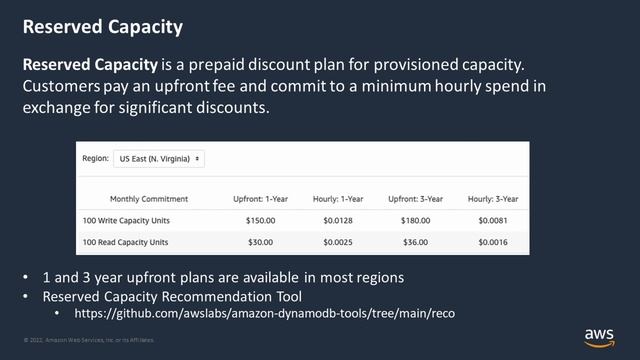 Amazon DynamoDB Well-Architected Lens - Cost Optimization | Amazon Web Services смотреть онлайн