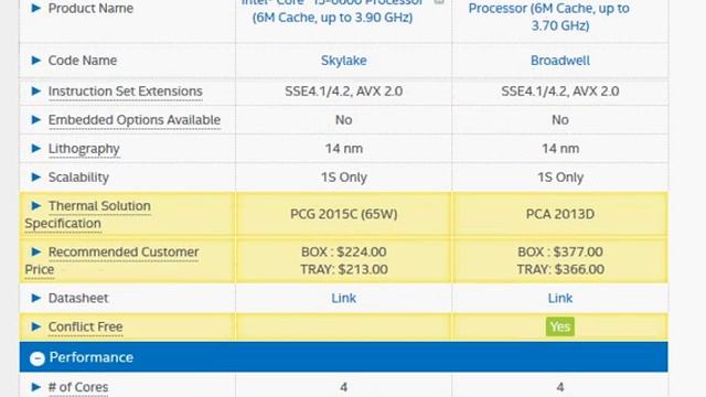core i5-6600 vs i7-5775c смотреть онлайн