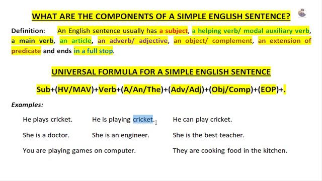 Components of English sentence - English grammar lecture 3 - Level Beginner - Study with Naseeb смотреть онлайн