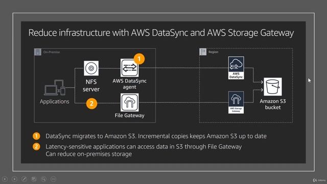 1 AWS Data Sync - Architecture Diagram, Use Case and Pricing смотреть онлайн
