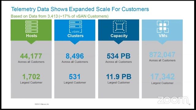 Как решения VMware HCI решают актуальные потребности и проблемы заказчиков? смотреть онлайн