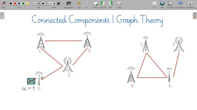 Connected Components Implementation | Graph Theory смотреть онлайн