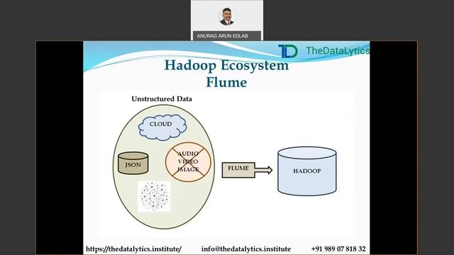 Big Data Hadoop | Hadoop | HDFS | YARN | Map Reduce | Hive | SQOOP | Flume | Kafka | Oozie | Hue смотреть онлайн