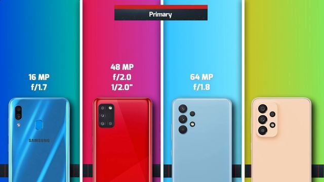 Samsung Galaxy A30 vs Samsung Galaxy A31 vs Samsung Galaxy A32 vs Samsung Galaxy A33 смотреть онлайн