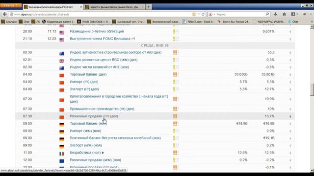 Внутридневной анализ валютных курсов 7.01.2014 смотреть онлайн
