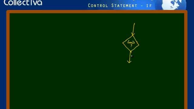 #16 Control Statements - if in Java - 1 || Core Java in Tamil смотреть онлайн