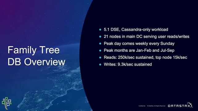 Cassandra Use Cases for Large-Scale Family History | DataStax смотреть онлайн