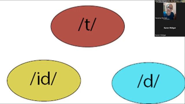 Class 16_ Past simple Regular verb pronunciation_ 06/07/2023 смотреть онлайн