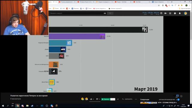Пятёрка смотрит - развитие нарезчиков Пятёрки за ВСЁ ВРЕМЯ!! смотреть онлайн