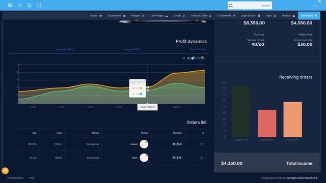 Best Dark Version Of RTL Bootstrap Dashboard Of Fox Bootstrap UI Kit смотреть онлайн
