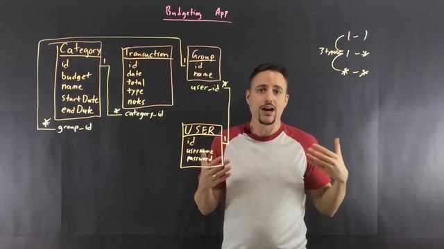 Creating a Budgeting App in Java смотреть онлайн