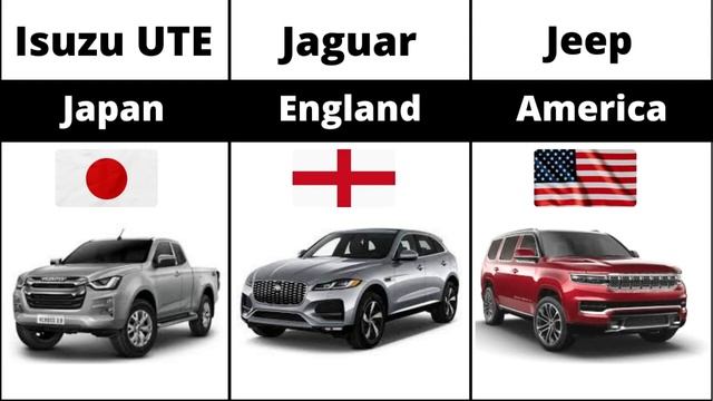 Car From Different Countries | Car Brands By Countries