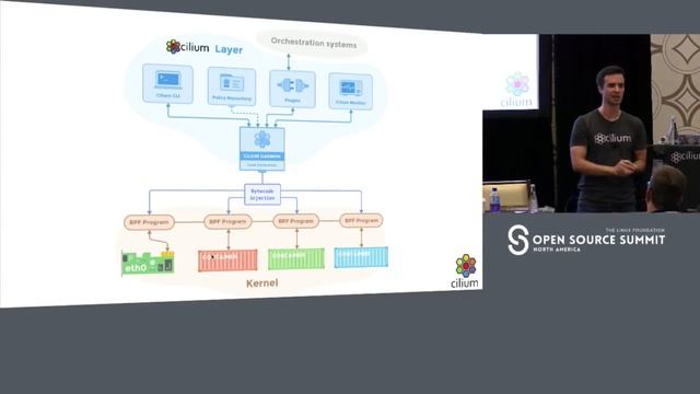 Cilium - Container Security and Networking Using BPF and XDP - Thomas Graf, Covalent смотреть онлайн