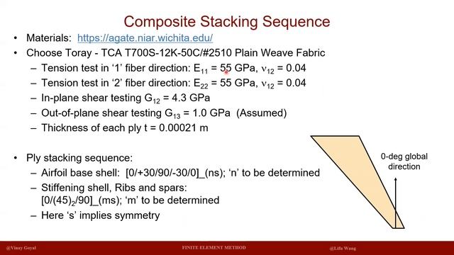 #ABAQUS TUTORIALS: COMPOSITE WING DESIGN - PART II - PROBLEM DESCRIPTION смотреть онлайн