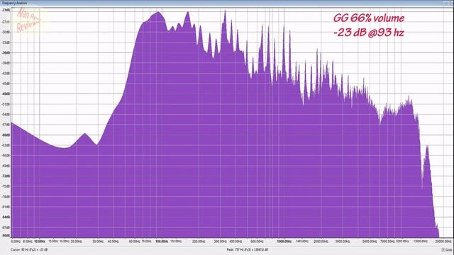 JBL flip 5 GG v CS v TL versions - get the right model number! смотреть онлайн