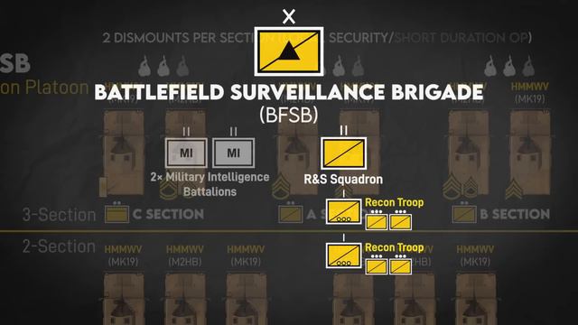 All U.S. Army Recon Platoons Of Iraq’s Worst Years