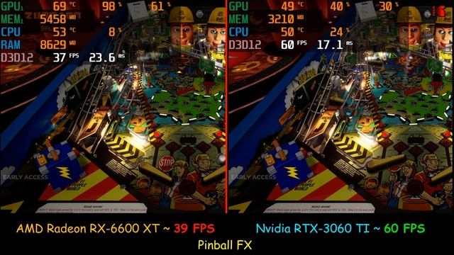 AMD RX 6600 XT vs Nvidia RTX 3060 Ti - Which is the better Graphics Card? смотреть онлайн