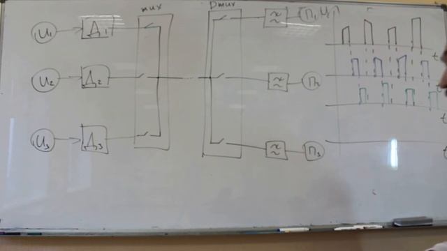 Временное разделение каналов смотреть онлайн