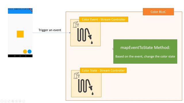 [ENG SUB] FLUTTER 44. BLoC State Management (Stream Controller & Stream Builder) смотреть онлайн