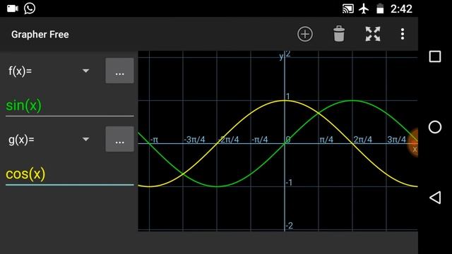 Graph Of Sinx+cosx, Sinx.cosx, Tanx, Cotx (sine And Cosine Graphs, Tangent And Cotangent Graphs)