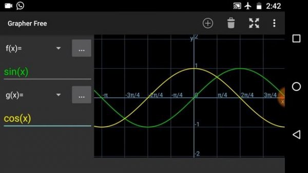 Graph of sinx+cosx, sinx.cosx, tanx, cotx (sine and cosine Graphs, tangent and cotangent Graphs)