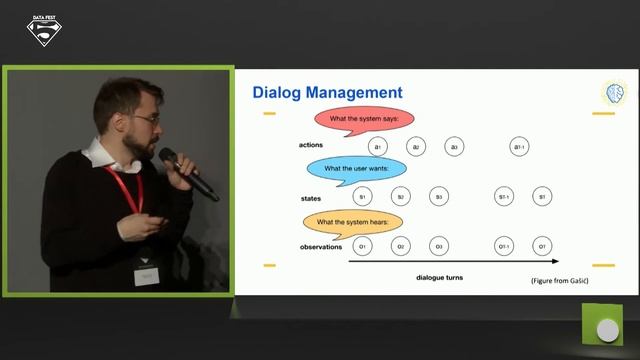 Что внутри у диалоговой системы — Валентин Малых смотреть онлайн