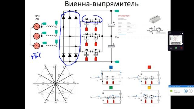 СПАЭП лекция 16 зарядная станция 3 уровня V2G 14 12 22 21 58 51 — запись 1