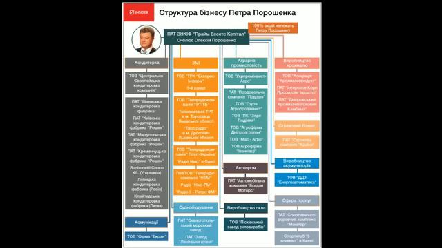 Что такое "Рошен" в ЕС? смотреть онлайн