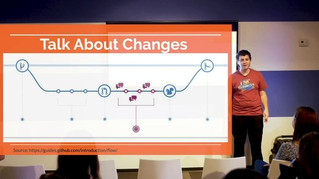 Hacktoberfest! Learn the Basics of Git and GitHub - WordPress Orlando смотреть онлайн