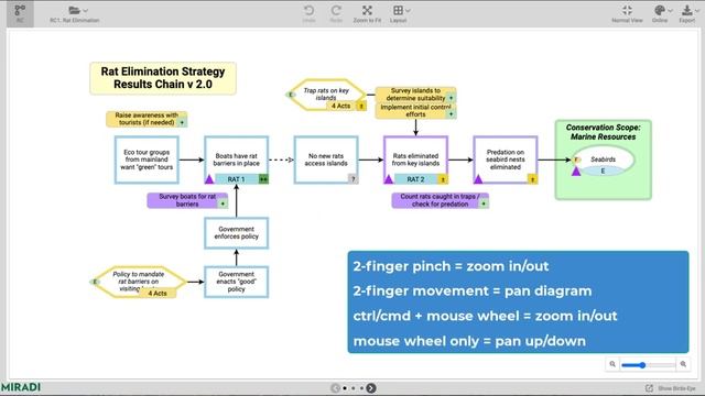 2021 UPDATE | 03 - Moving around in the Canvas | Online Diagram Tutorial смотреть онлайн