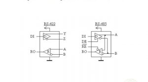 Лекция 18: RS485