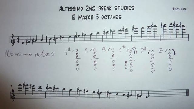 Altissimo 3 octave scales of E Major & C# minor for tenor saxophone. смотреть онлайн