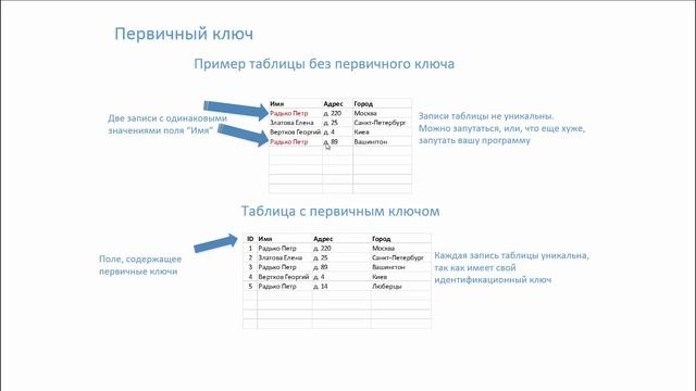 SQL. 1. Введение смотреть онлайн