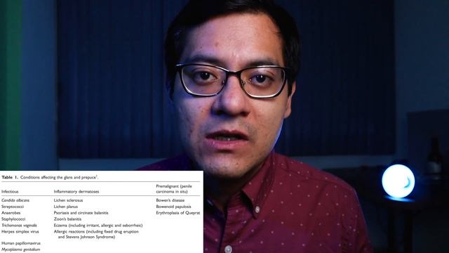 ¿Qué es la balanitis? - Síntomas, Causas y Tratamiento смотреть онлайн
