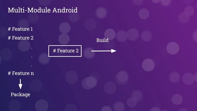 Introduction of Multi Module in Hindi by Mayank || Android App Modularization in hindi Part -1 смотреть онлайн