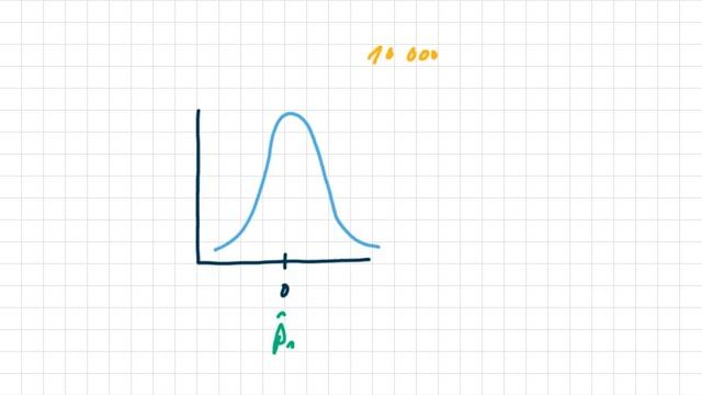 Permutationstest смотреть онлайн