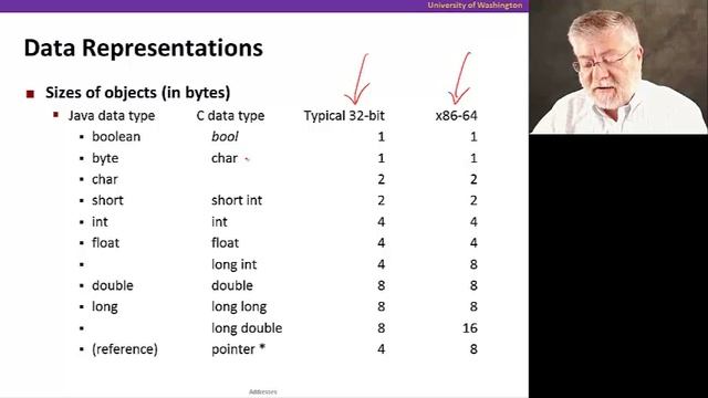Memory & Data, Video 3: Memory addresses смотреть онлайн