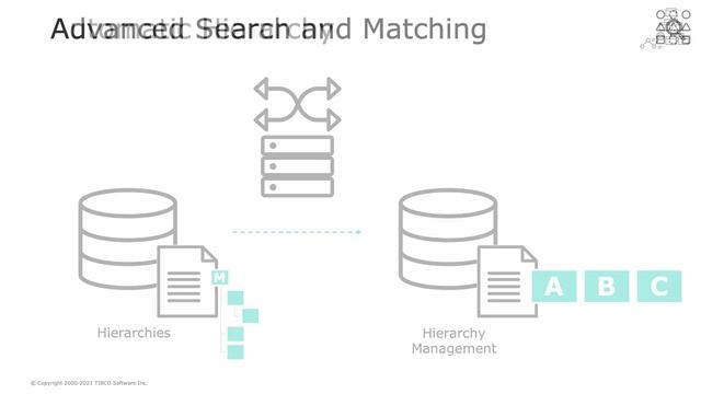 What's New TIBCO MDM 9.3.0 смотреть онлайн
