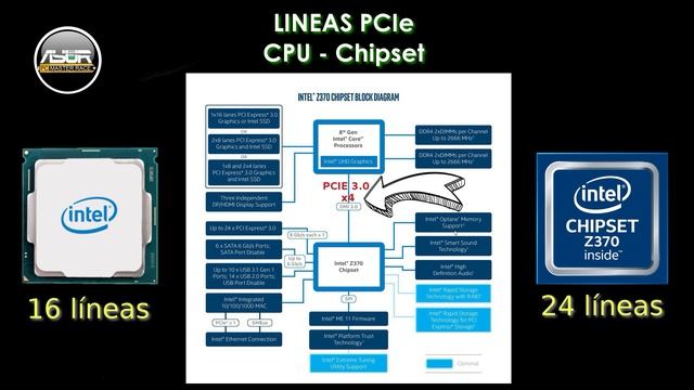 Todo lo que debes saber sobre las líneas PCI Express. CPU vs Chipset смотреть онлайн