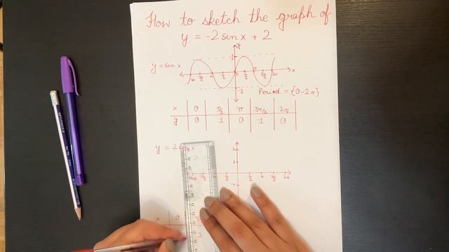 How to sketch the graph for y = -2sinx + 2 | Trigonometric functions | Trigonometry | Sin x | Graph смотреть онлайн