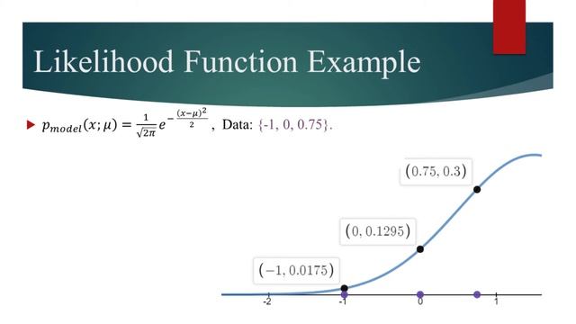 Maximum Likelihood Estimation смотреть онлайн