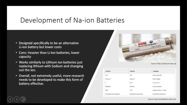 Developments in Energy Storage (Batteries) смотреть онлайн