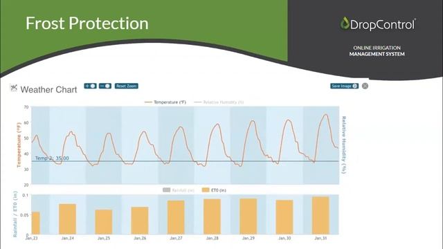 DropControl Presentation & Mobile App Demo смотреть онлайн